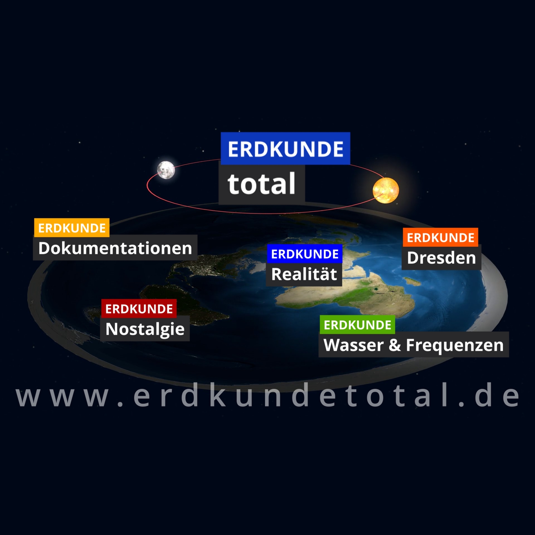 Die Themenwelten von ERDKUNDE total.