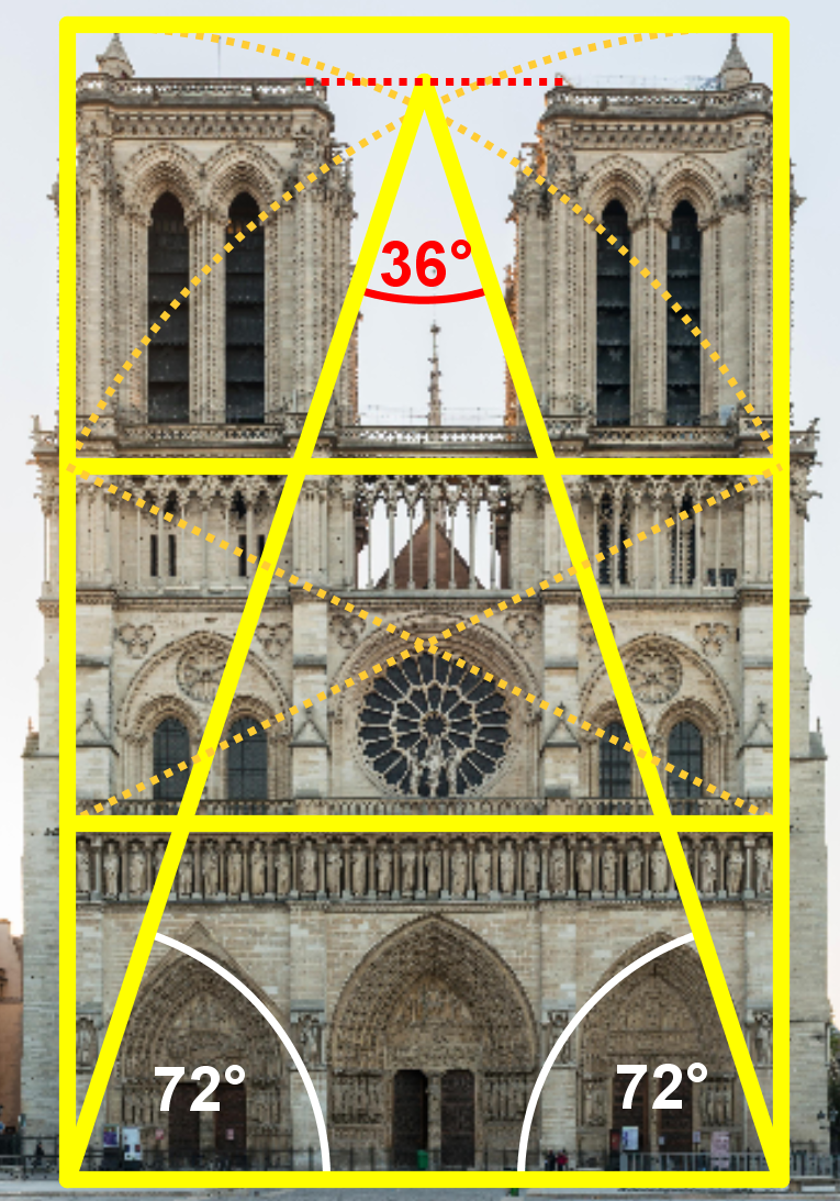 Westfassade von Notre-Dame de Paris mit eingezeichneten Linien des Goldenen Schnitts