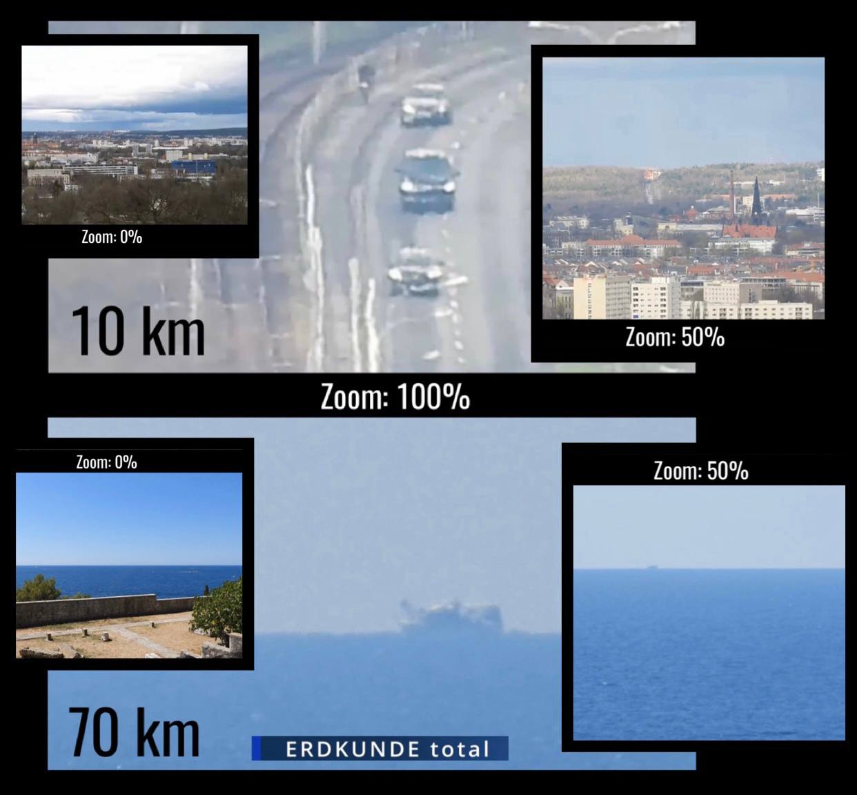 Der Vergleich: Straße in 10 Kilometern, Schiff in 70 Kilometern, jeweils bei 0, 50 und 100 Prozent Zoom.