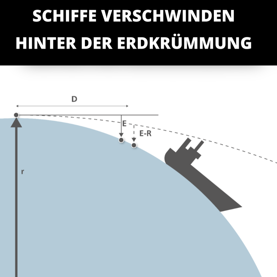 Schiffe verschwinden hinter der Erdkrümmung, so lernen wir es.