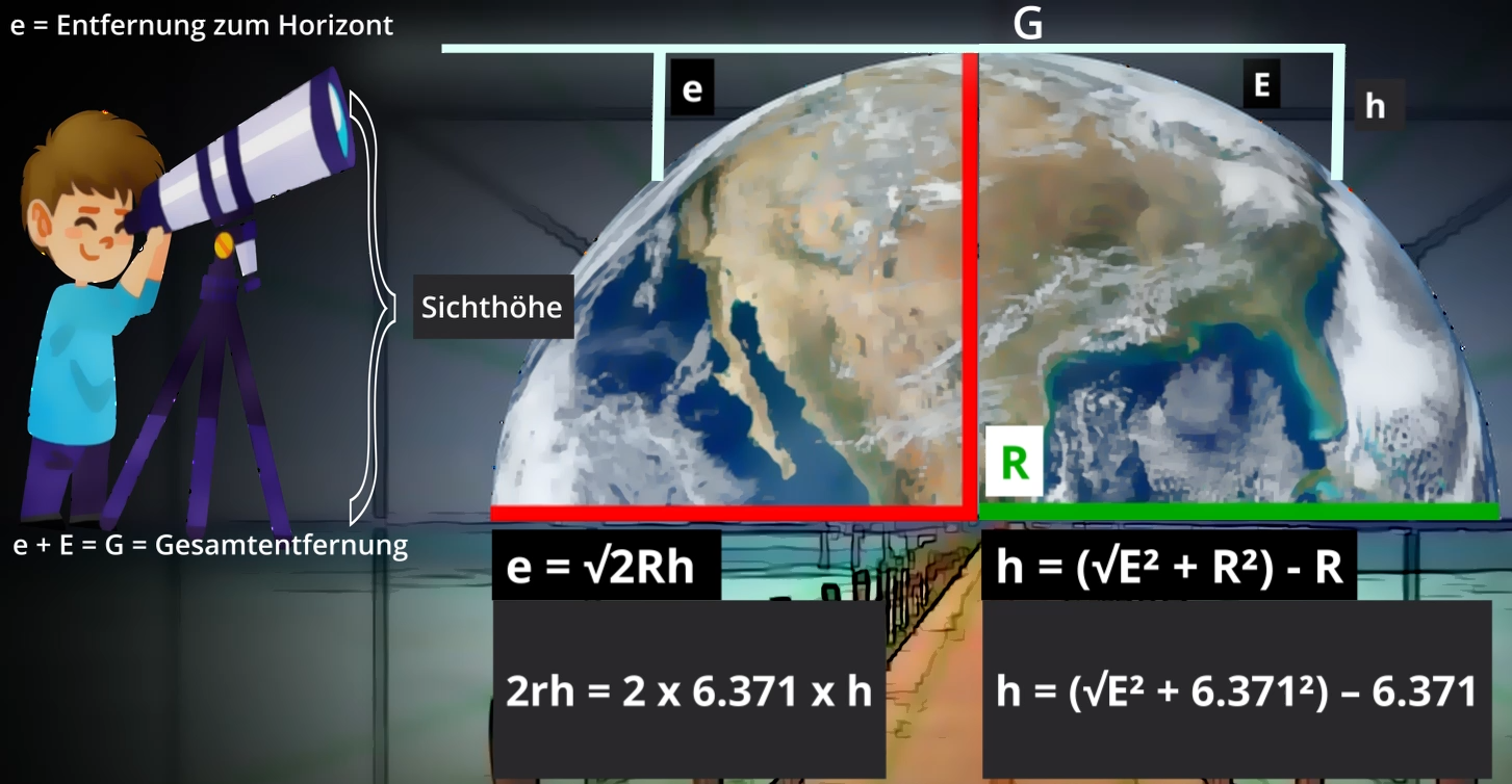 Beide Formeln auf einen Blick: Entfernung zum Horizont und Verdeckung dahinter.