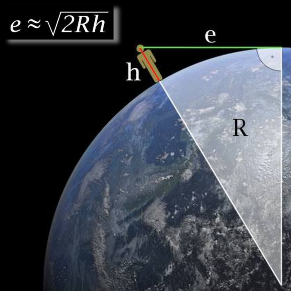 Die Formel für die Entfernung zum Horizont: e ≈ √(2Rh).