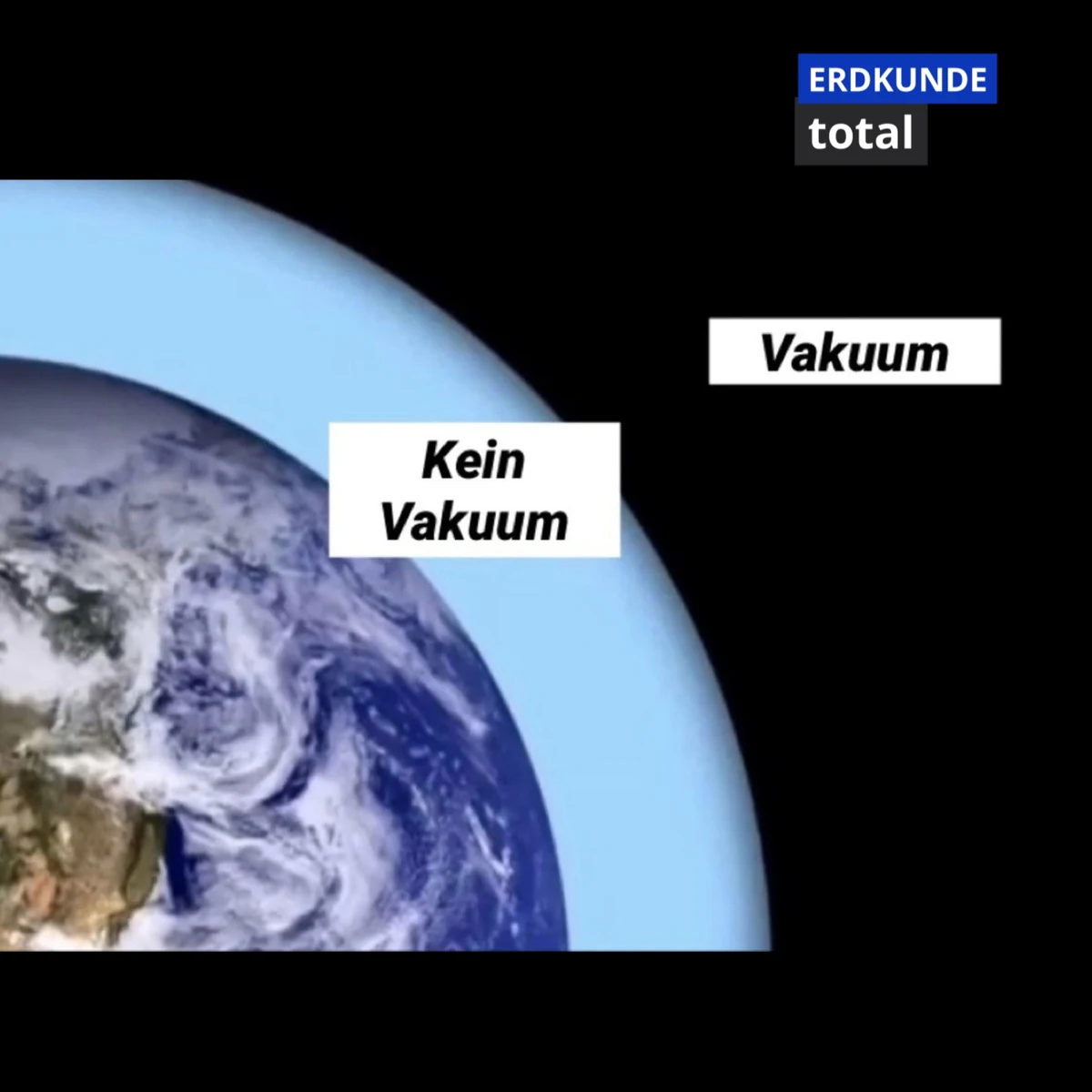 Die Erde mit hellblauer Atmosphärenschicht, beschriftet mit Kein Vakuum, daneben der schwarze Raum, beschriftet mit Vakuum